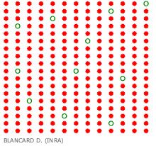 Repartition-Generalisee