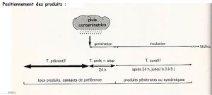 Pommier_tavelure-schema2_Pe